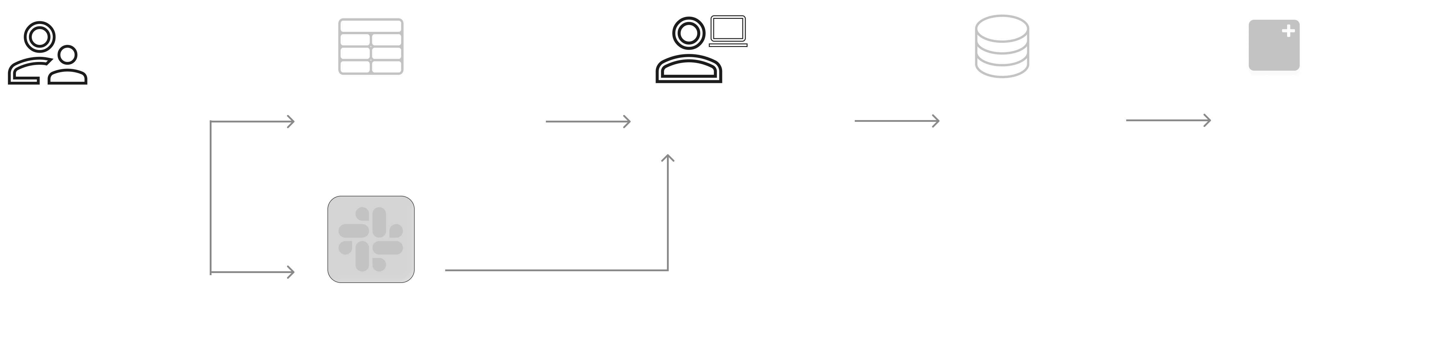 Fragmented workflow map for supervisor, spreadsheet, developers, database, and PLUS platform