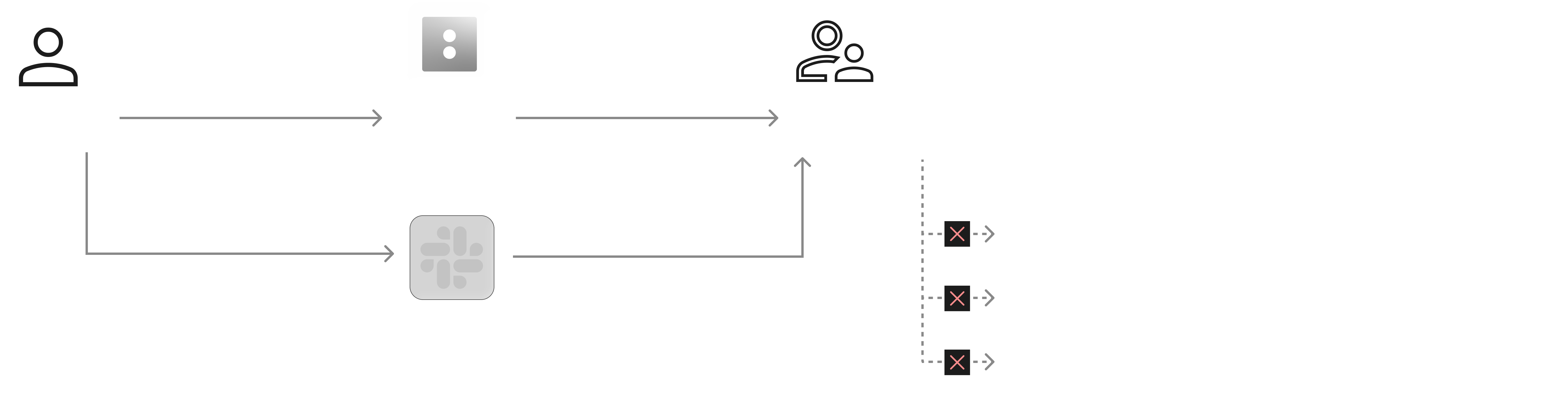 Session call-off flow showing tutors, Acuity, Slack, and supervisors