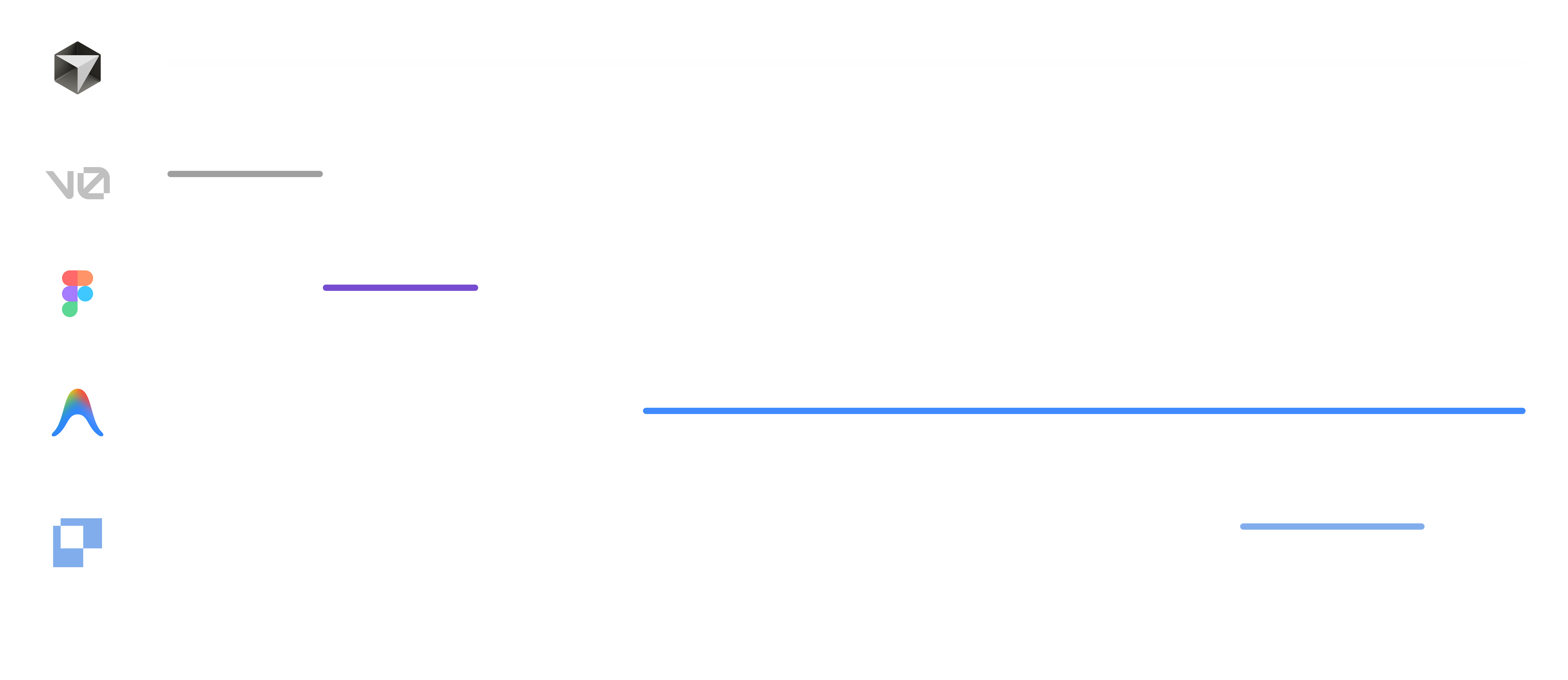 Tool experimentation timeline across Cursor, v0, Figma Make, Antigravity, and Paper