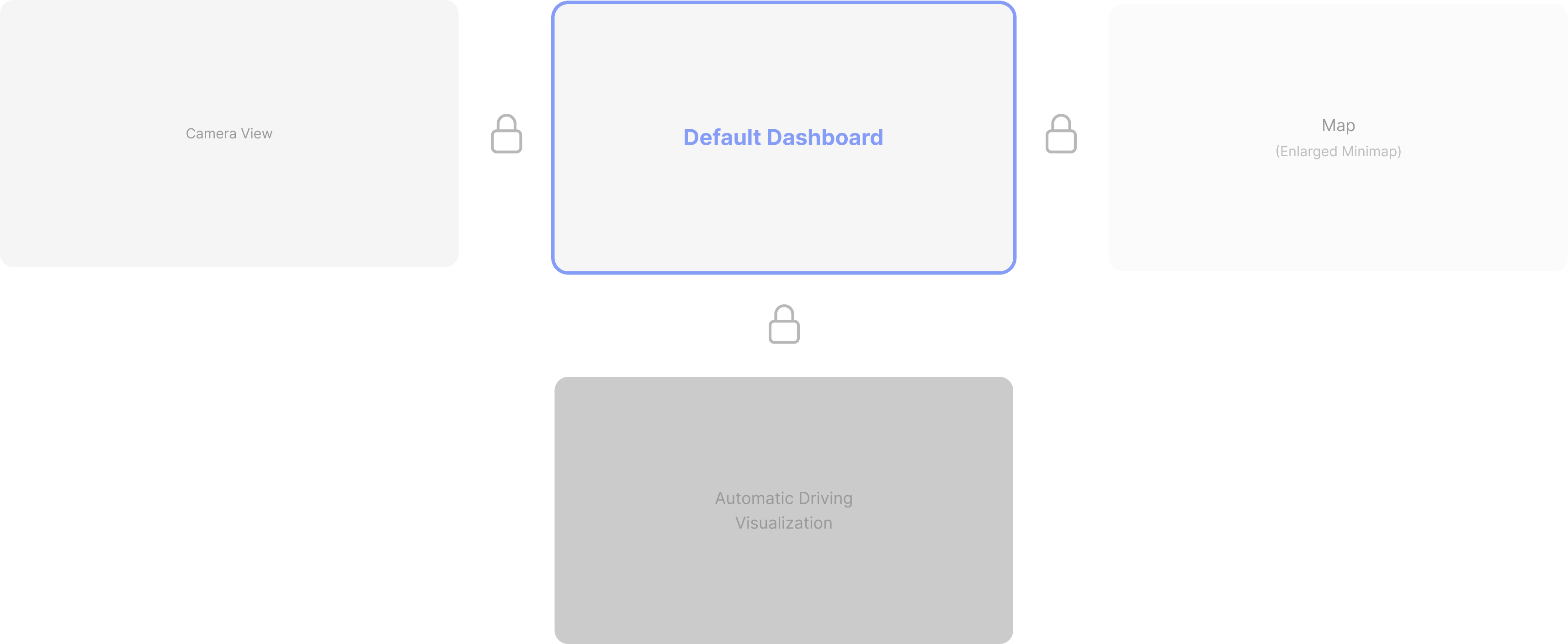 Manual driving displays — Default Dashboard is highlighted, all other displays are locked behind manual mode for rider focus.